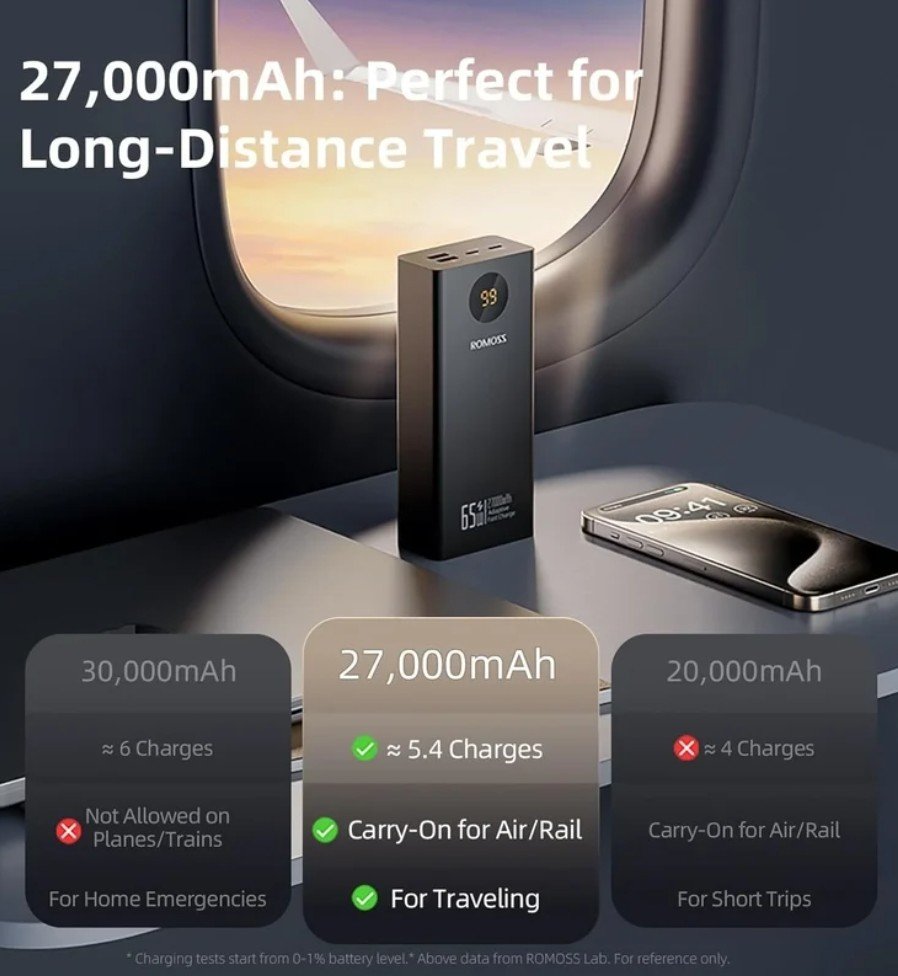 Romoss 65W 27000mAh Adaptive Fast Charge Power Bank - Image 3